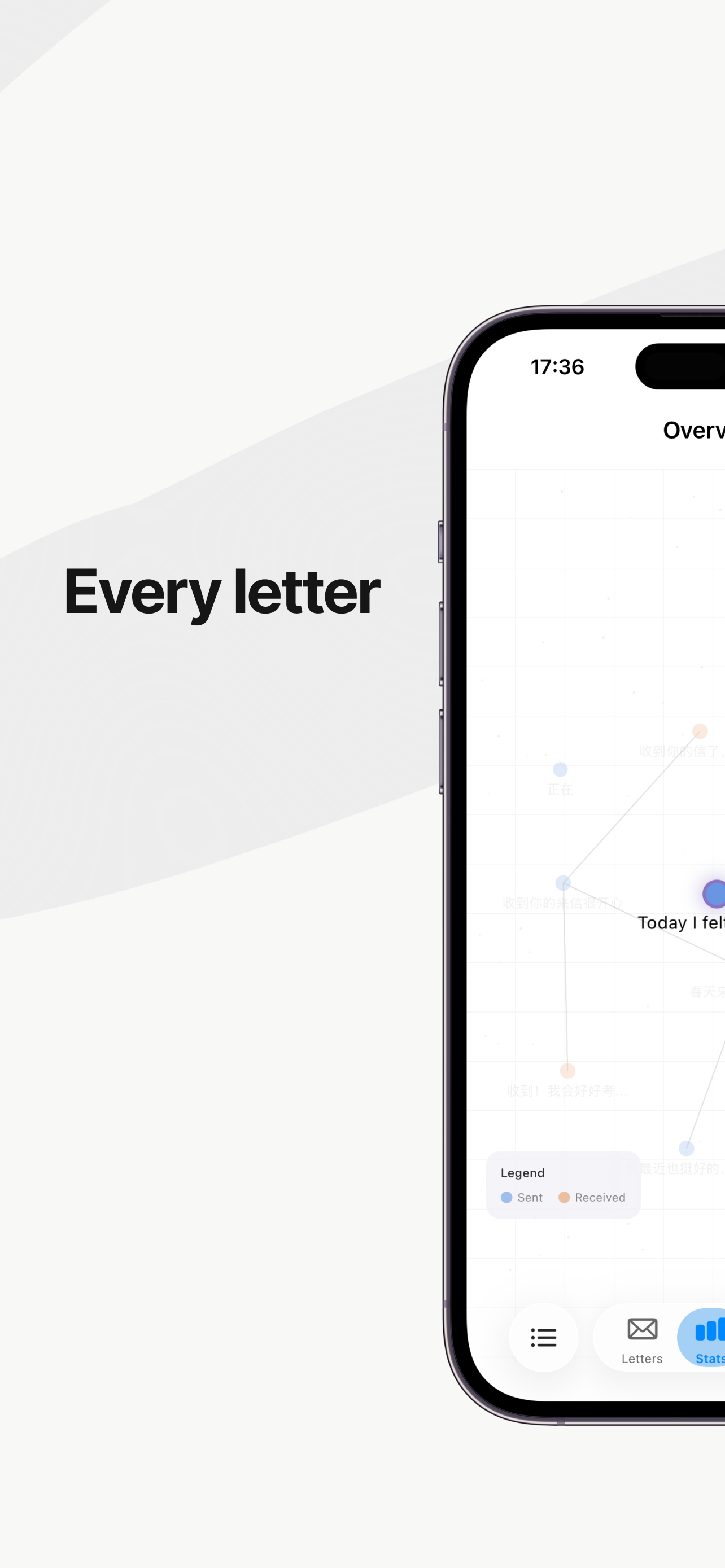 Inks letter statistics graph showing relationships over time